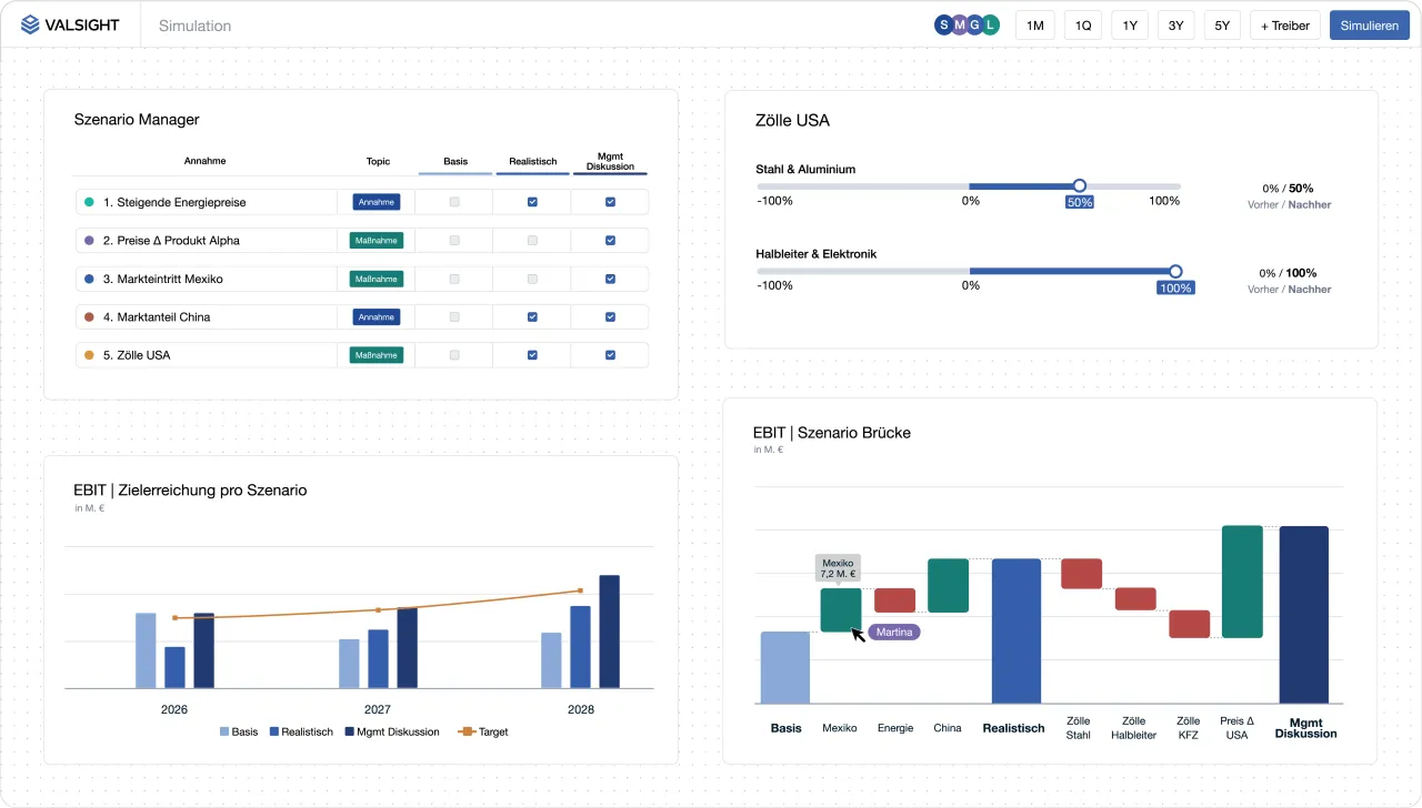 Valsight product interface showing driver-based planning and scenario simulation